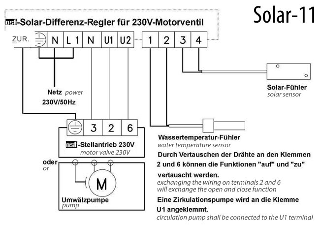Solar-11 solarbesturing